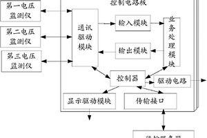 智能鋰電池備用電源裝置的監(jiān)控管理系統(tǒng)及方法