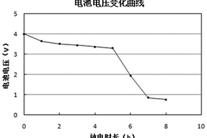 廢舊鋰離子電池的安全放電方法