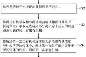 鋰同位素的分離富集方法