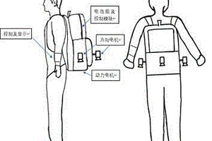 基于高比能鋰電池的載人飛行衣裝備設(shè)計(jì)