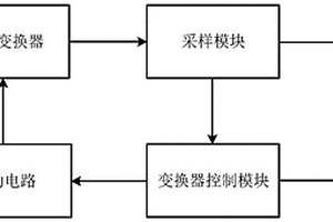 基于離散移相調(diào)制的嵌入式鋰電池阻抗測(cè)量方法及裝置