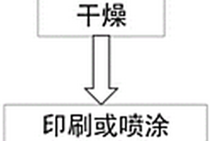 鋰離子電池電極制備工藝及凹版印刷設(shè)備