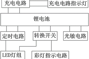 基于鋰電池的照明裝置