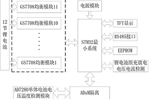 礦用救生艙鋰電池均衡控制系統(tǒng)