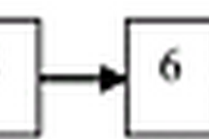 硫酸法生產(chǎn)鋰鹽的系統(tǒng)