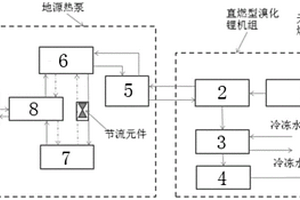 直燃溴化鋰機組與地源熱泵耦合系統(tǒng)