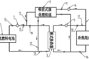 氫燃料電池與吸收式溴化鋰機(jī)組耦合供能系統(tǒng)