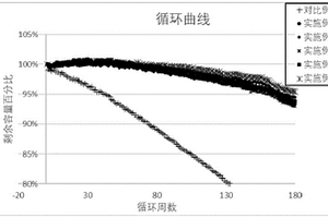 改善導(dǎo)電性的磷酸鐵鋰、制備方法及應(yīng)用