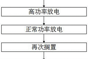 電動(dòng)自行車鋰電池壽命檢測(cè)方法