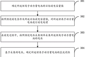 鋰離子動力蓄電池的直流內(nèi)阻檢測方法