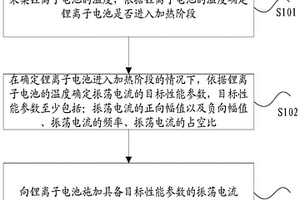 鋰離子電池的加熱方法及振蕩電源、電池管理系統(tǒng)