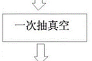 加速軟包裝鋰離子電池化成活化的方法