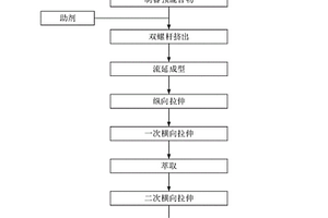 高強(qiáng)度高延伸的鋰電池隔膜及其制備方法