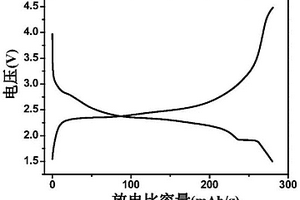 鋁摻雜鋰化三氧化鉬正極材料的制備方法