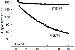 鋰離子電池電極粘結(jié)劑及其應(yīng)用