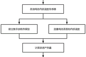 圓柱形鋰離子電池產(chǎn)熱量測量方法