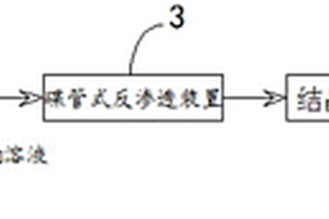 氫氧化鋰的凈化分離方法和系統(tǒng)