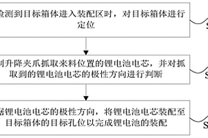 鋰電池的裝配方法及裝置、存儲(chǔ)介質(zhì)和處理器