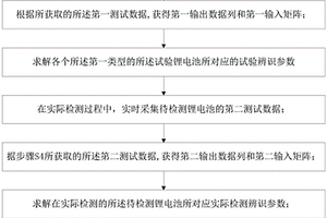 鋰電池故障檢測(cè)方法