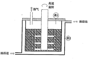 改進(jìn)的低熱固相法合成磷酸亞鐵鋰材料的工藝