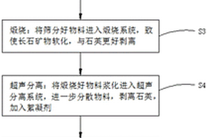 軟性自然剝離工藝回收鋰長石尾礦中霞石的方法