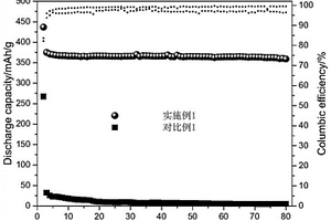 寬溫區(qū)高濃度雙鹽阻燃電解液及其在高鎳鋰離子電池的應(yīng)用