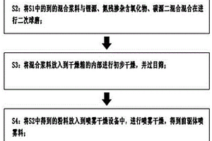 具有高容量型磷酸鐵錳鋰正極材料及加工工藝