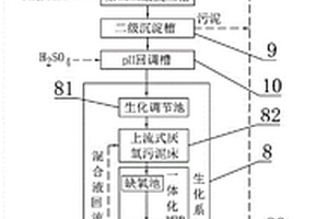 磷酸鐵鋰生產(chǎn)廢水處理系統(tǒng)及處理方法