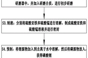 高性能磷酸鐵錳鋰正極材料及操作方法