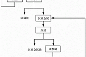 從電池料萃余液中回收制備粗制碳酸鋰的方法