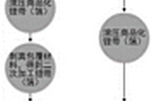 金屬鋰電池負極及其制備方法和應(yīng)用