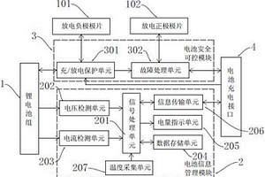 可控列尾鋰電池