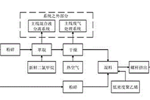 鋰電池隔膜生產(chǎn)線上的廢膜處理回用工藝