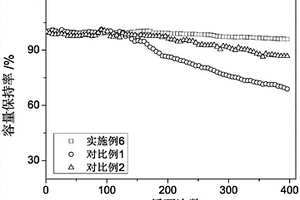 二肟類衍生物在制備鋰離子電池電解液中的應(yīng)用