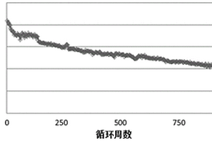 高能量密度長循環(huán)磷酸鐵鋰電池