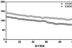 涂層可調(diào)控復合隔膜及其制備方法、鋰電池