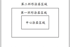 負(fù)極片及其制備方法與鋰離子電池