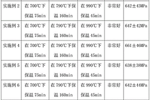 高強(qiáng)度和高透性二硅酸鋰玻璃陶瓷及其制備方法和應(yīng)用