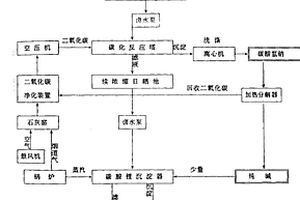 從鹵水中提取鋰鹽的方法