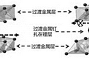 二元正極材料及其制備方法、鋰離子電池