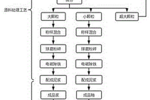 由鋰輝石礦渣代替高嶺土制備陶瓷的方法