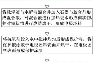 鋰電池負(fù)極材料及其燒結(jié)制備方法