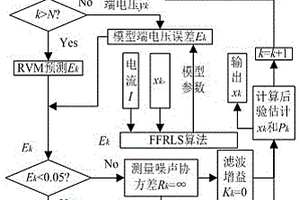 基于FER融合算法的鋰電池SOC估算方法