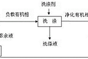 利用萃取法除去富鋰溶液中鈣、鎂雜質(zhì)的方法