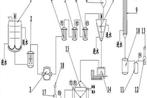 十二烷基硫酸鋰的提純工藝及其設(shè)備