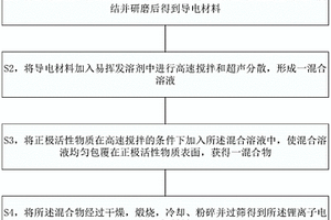 提高循環(huán)性能的改性鋰離子電池正極材料及其制備方法