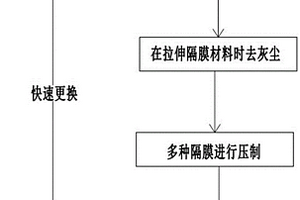 鋰電池制造工藝