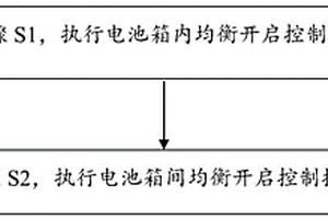 電動汽車鐵鋰電池系統(tǒng)的被動均衡控制方法