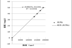 磷酸鐵鋰中磷含量的測(cè)定方法