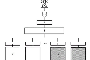 液流電池和鋰電池混合的儲能系統(tǒng)